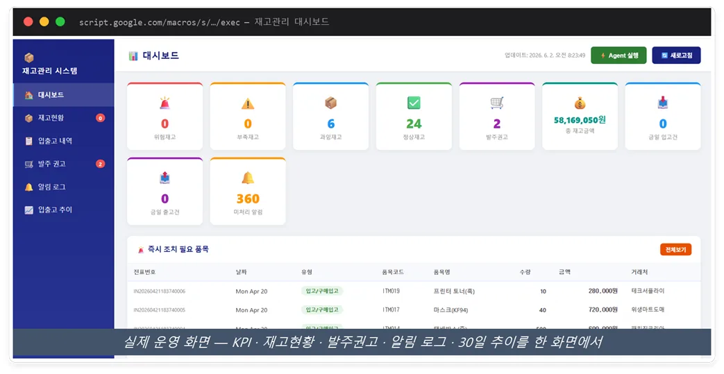 재고관리 시스템의 KPI, 재고현황, 발주권고 대시보드